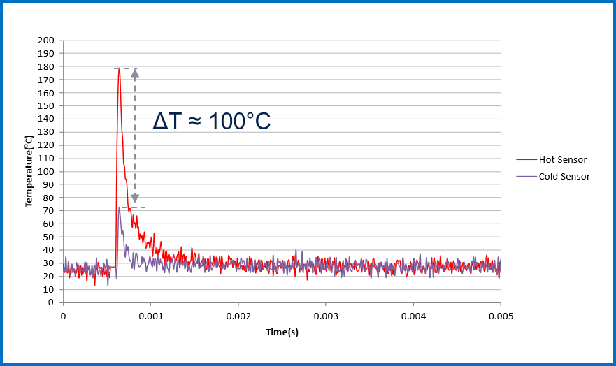 均衡電流，實現車規智能驅動器的最佳性能