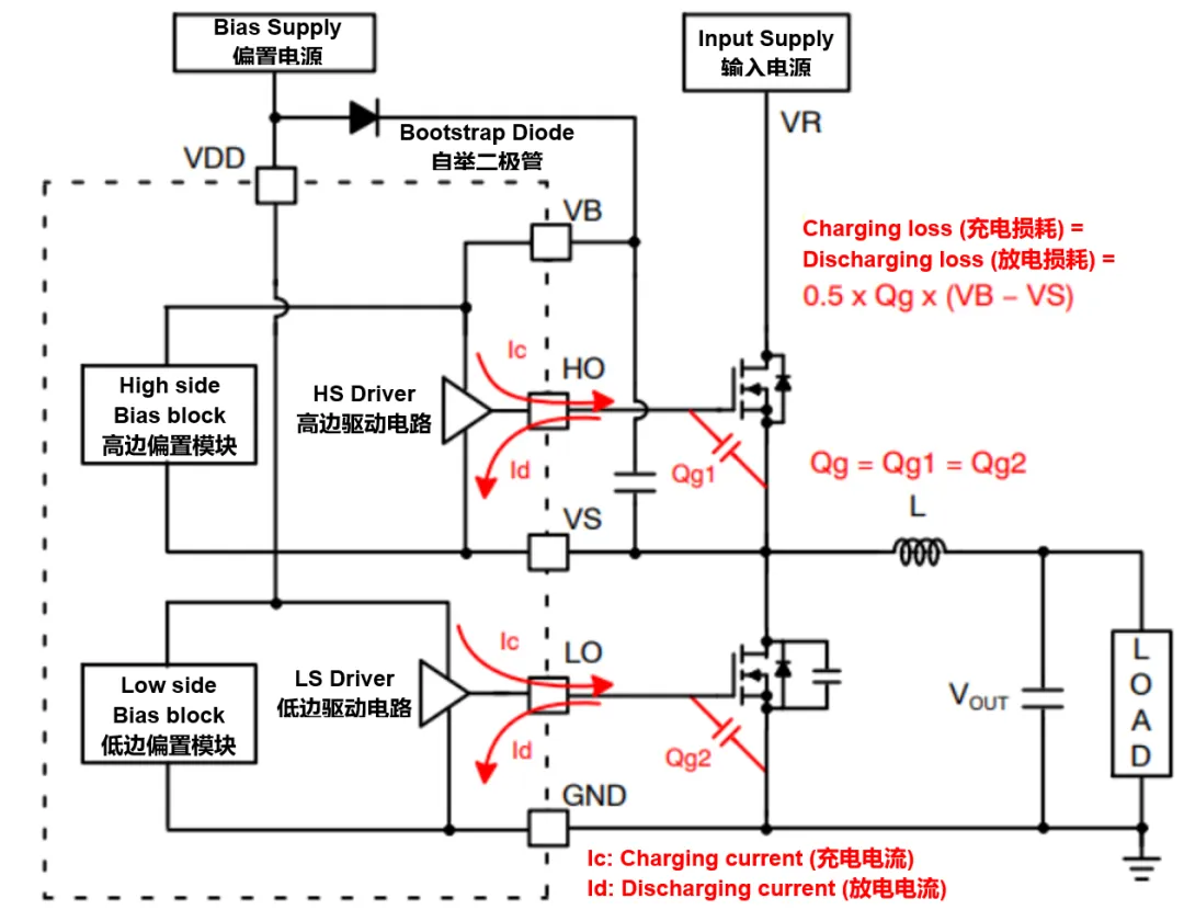 高壓柵極驅動器的功率耗散和散熱分析，一文get√