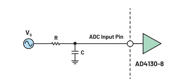 使用∑-Δ ADC構建低功耗精密信號鏈應用最重要的時序因素有哪些？