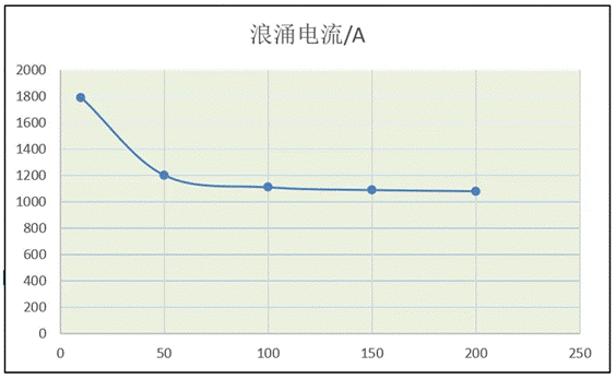 功率器件熱設計基礎（八）——利用瞬態熱阻計算二極管浪湧電流