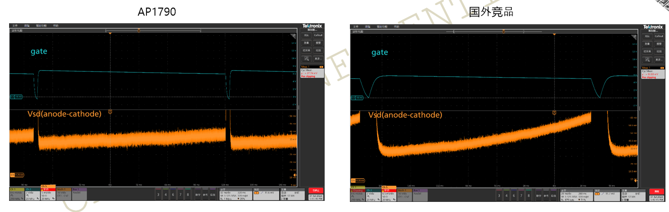 突破傳統局限，泰克助力芯朋微理想二極管更安全、更高效
