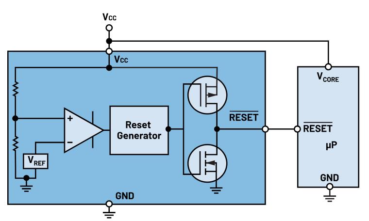 如何防止掉電狀況下的係統出錯？