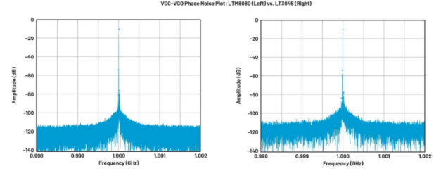 高效與靜音兼得：新一代開關電源如何替代LDO？