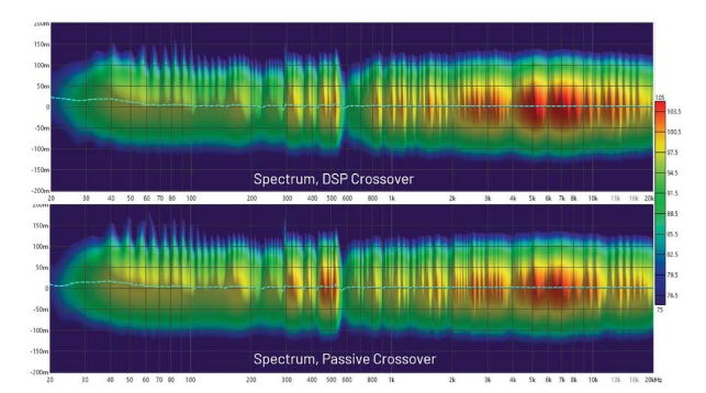 DSP入局：模擬與數字音頻分頻器設計的大比拚！