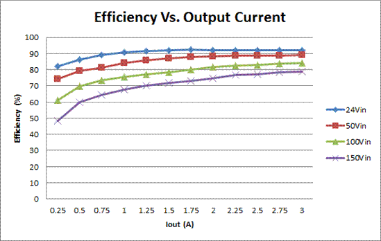 如何用VIN max小於係統輸入電壓的簡易降壓控製器