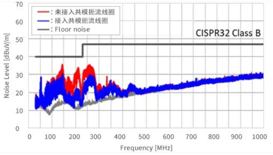如何應對USB大功率充電器DC-DC轉換器的開關噪聲？