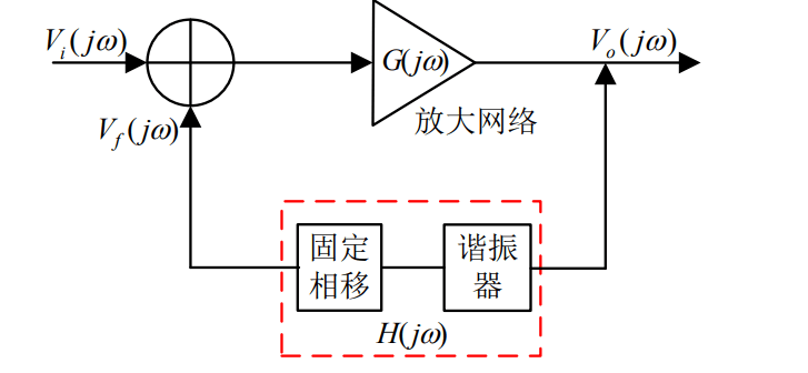 基於自振蕩混頻的X波段單器件收發電路設計分析
