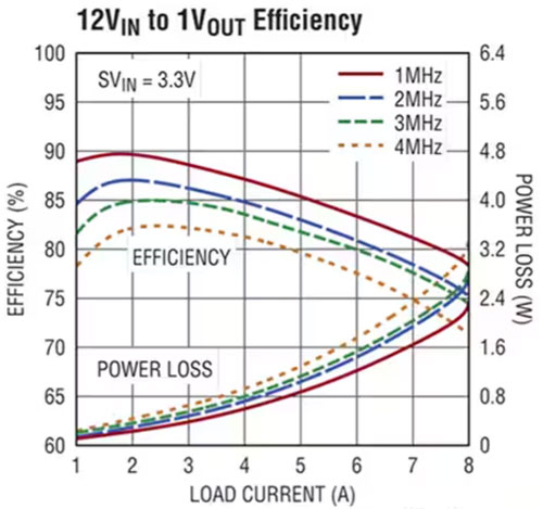 正確的電源穩壓器能最大限度地減少直流電軌噪聲並提高超聲圖像的質量