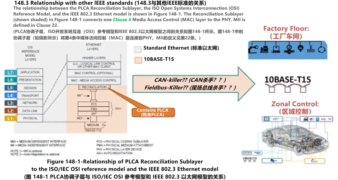 10BASE-T1S如何推動工業與汽車革新？
