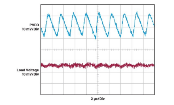 簡單易行的動態功率控製方法，讓IDAC遠離過熱困擾