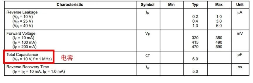 如果不說 你會特別留意肖特基二極管的這些參數嗎？
