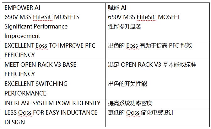 SiC MOSFET技術賦能AI數據中心，實現電源轉換能效質的飛躍