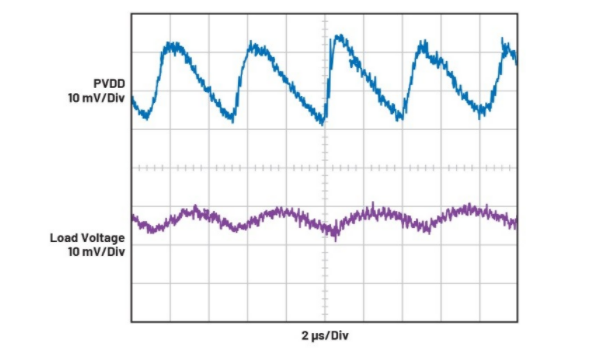 簡單易行的動態功率控製方法，讓IDAC遠離過熱困擾