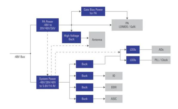 如何在48V係統中輕鬆應用GaN FET？