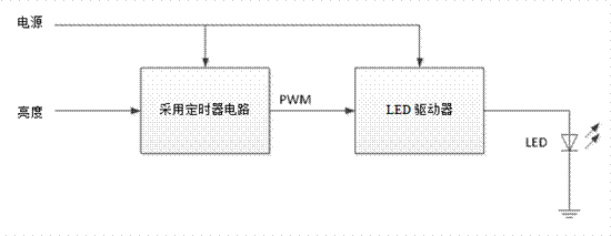 關於汽車調光的LED燈
