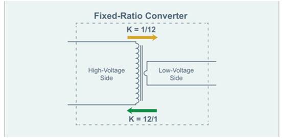 固定比率轉換器在大功率供電係統中的作用