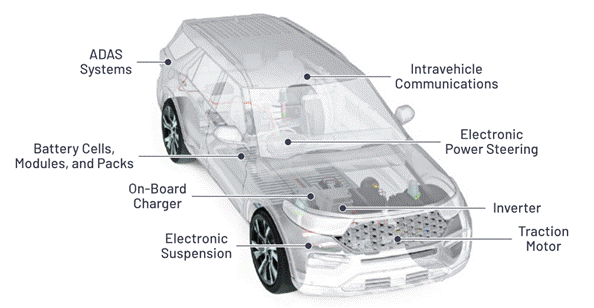 “大考”之下，汽車測試技術如何高質量“交卷”？