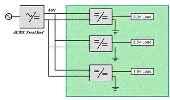 同步降壓式DC／DC高效率的奧秘：我們通過幾款產品解析，告訴你~