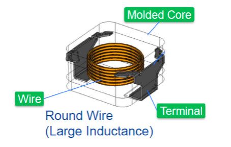 重新設計用於汽車“萬物電動”的功率電感器