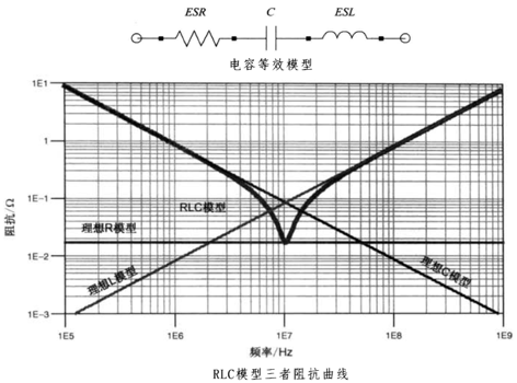 性能逆天的這種電容，你見過嗎？