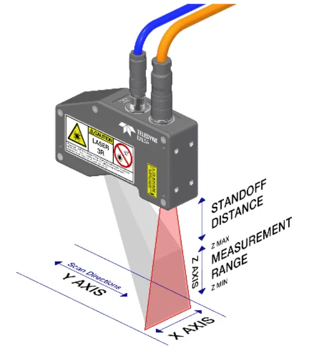 應用於機器視覺的3D激光三角測量技術