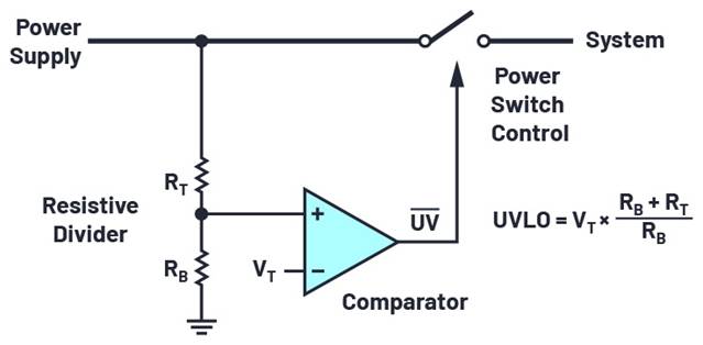 添加閾值滯後以實現平滑的欠壓／過壓鎖定