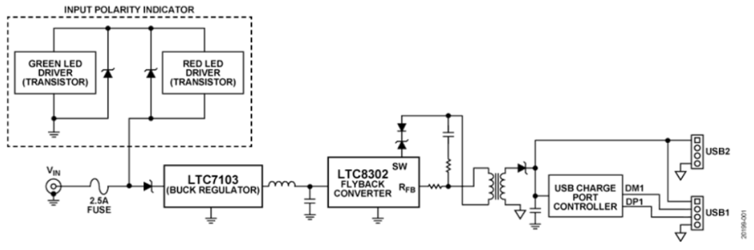 如何設計寬輸入電壓範圍、雙通道USB端口充電器？