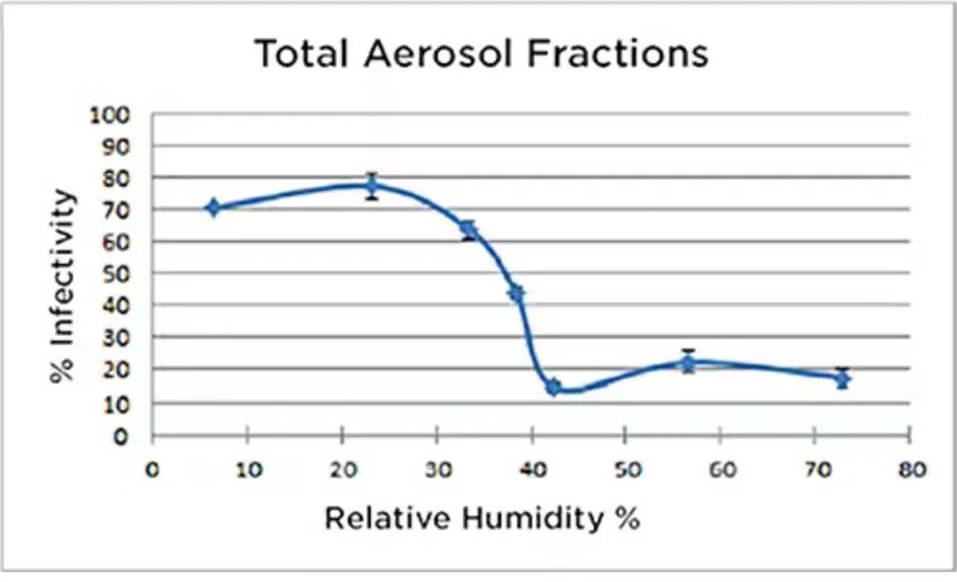 既要準又要小 溫濕度傳感難題怎麼破？