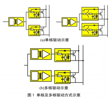 比較兩種並聯驅動方式對功率回路耦合特性分析