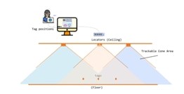 端到端定位有助於加強資產跟蹤