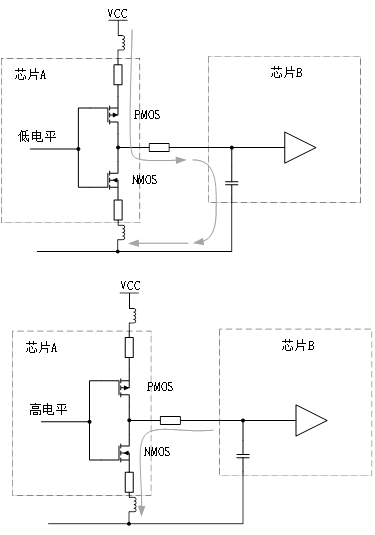為什麼去耦電容要靠近用電器件的電源管腳？