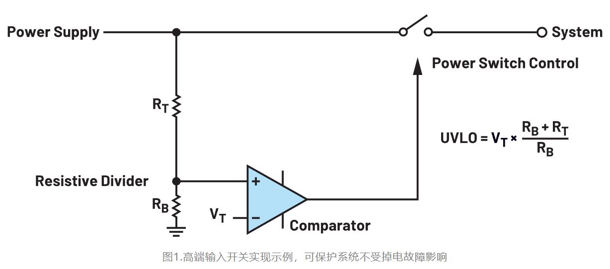 如何利用低電平有效輸出驅動高端輸入開關？