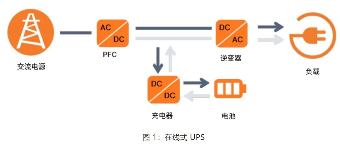 UPS設計難？這份避坑指南請收好