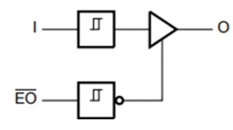三態邏輯電路揭秘：工作原理與其四種緩衝器