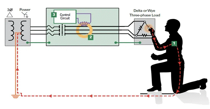 電動汽車應用的剩餘電流傳感器