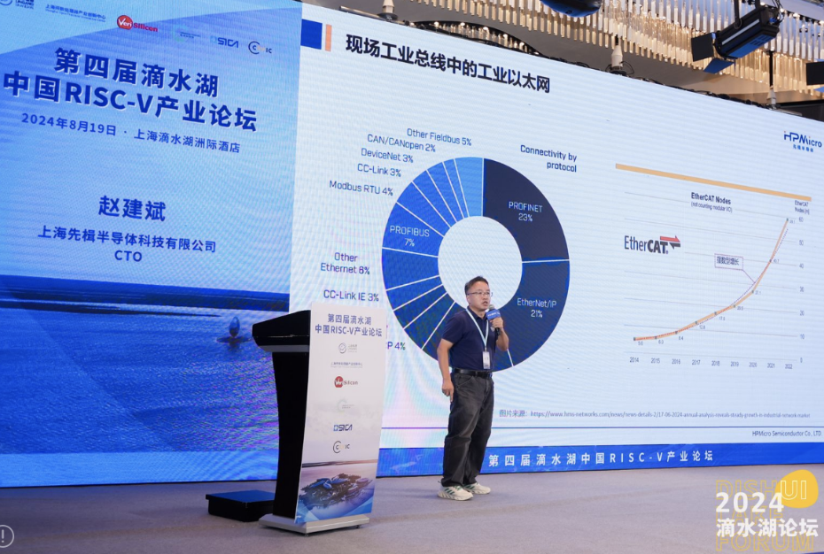 先楫趙建斌：HPM6E00係列，真正填補國產EtherCAT空白