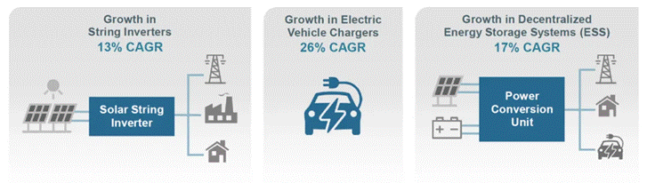 如何“榨幹”SiC器件潛能？這幾種封裝技術提供了參考範例
