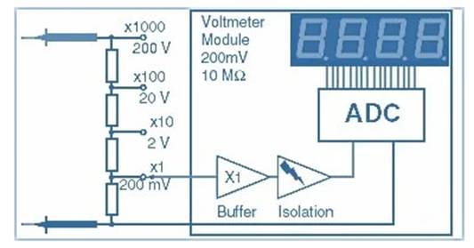 數字儀表與模擬儀表：它們有何區別？