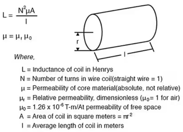使用微型模製電感器可節省空間、降低損耗並提高電源完整性和效率