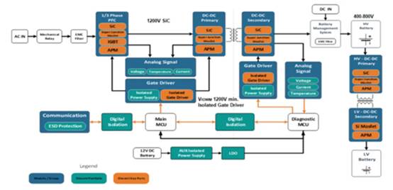 高性能碳化矽隔離柵極驅動器如何選型，一文告訴您