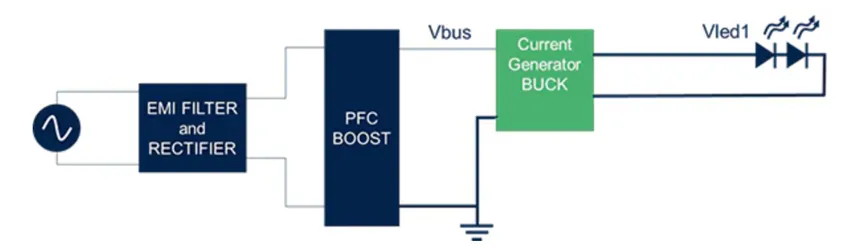 想提高高壓LED照明中的效率和功率密度？上GaN技術！