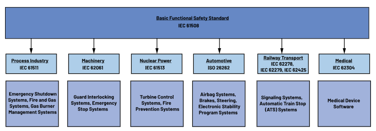 如何使用高性能監控電路來提高工業功能安全合規性？