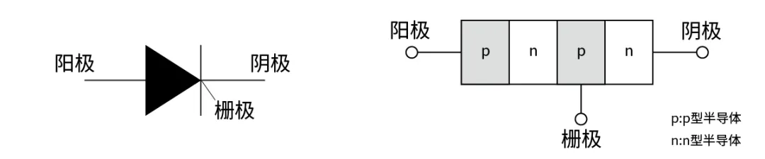 電子技術如何助力高鐵節能？