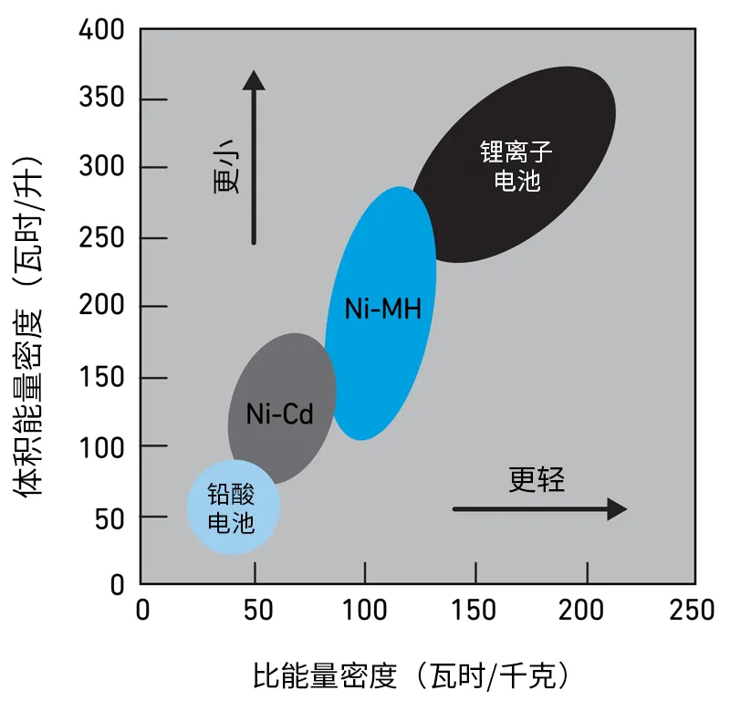 Qorvo BMS創新解決方案助力精準SOC和SOH監測，應對鋰離子電池挑戰