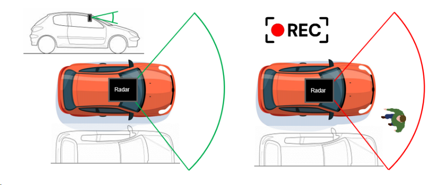 車輛安全新趨勢：從攝像頭到雷達的外部入侵監控方案革新