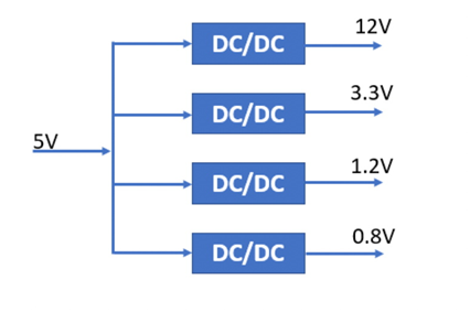 什麼是DC－DC轉換器，它如何工作？