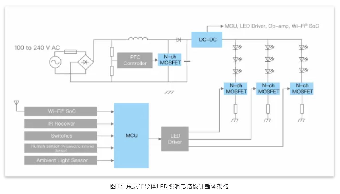 能效革命 智控未來，LED照明產業駛向千億級快車道