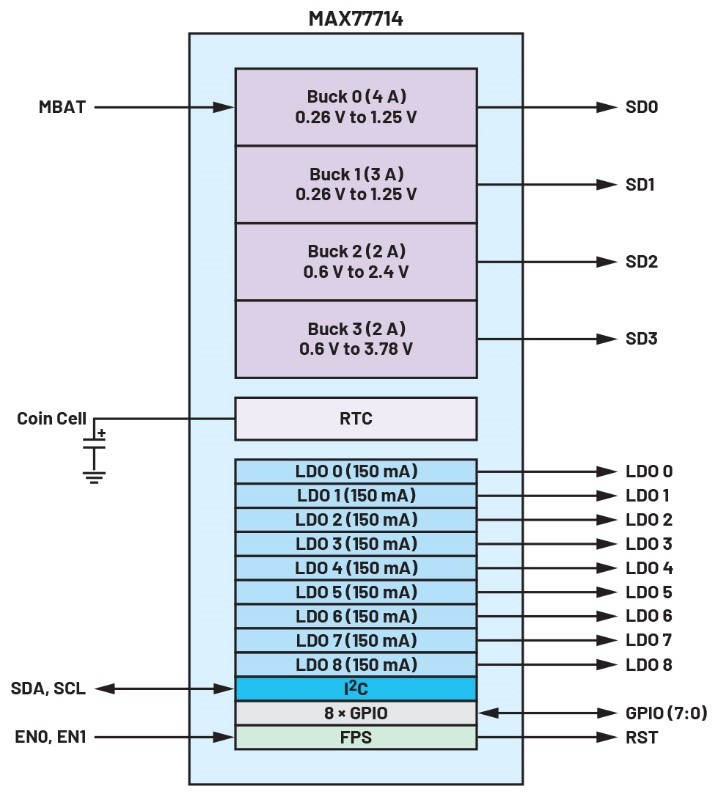 破局PMIC定製困境：無代碼方案加速產品落地
