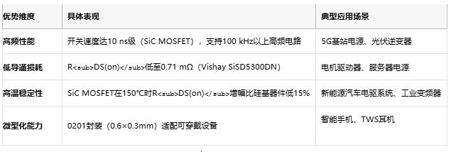 MOSFET技術解析：定義、原理與選型策略