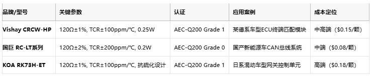 從ECU到BMS：厚膜電阻在汽車電子係統中的全應用場景